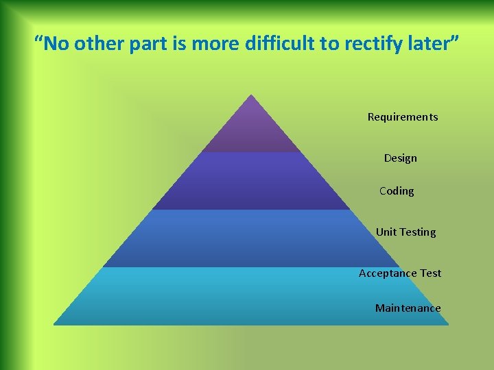 “No other part is more difficult to rectify later” Requirements Design Coding Unit Testing