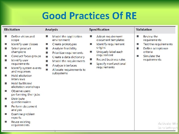 Good Practices Of RE 