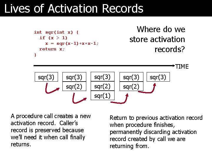 Lives of Activation Records Where do we store activation records? int sqr(int x) {