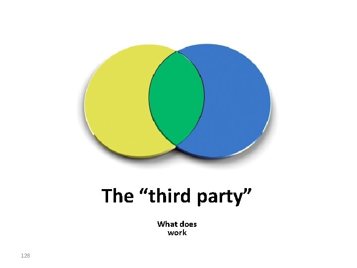 The “third party” What does work 128 The “third party” What does work 128