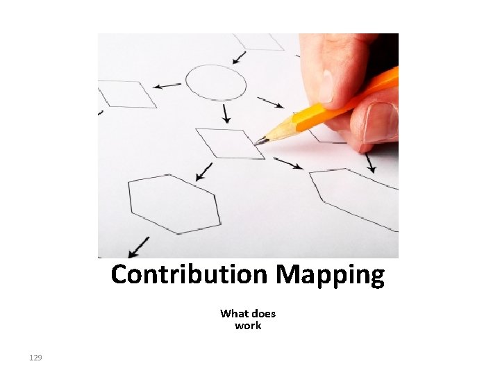 Contribution Mapping What does work 129 Contribution Mapping What does work 129