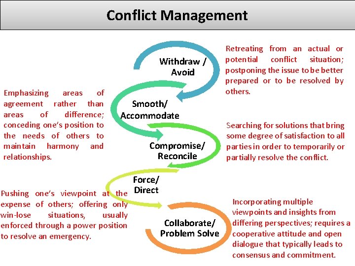 Conflict Management Withdraw / Avoid Emphasizing areas of agreement rather than areas of difference; Conflict Management Withdraw / Avoid Emphasizing areas of agreement rather than areas of difference;