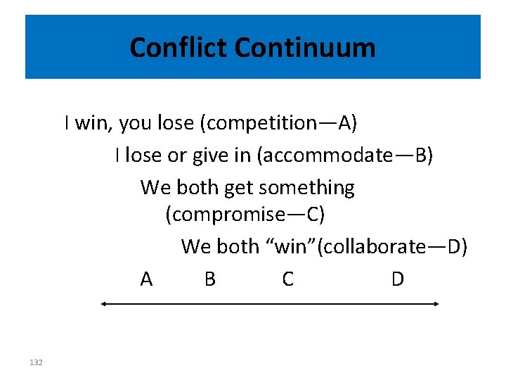 Conflict Continuum I win, you lose (competition—A) I lose or give in (accommodate—B) We Conflict Continuum I win, you lose (competition—A) I lose or give in (accommodate—B) We