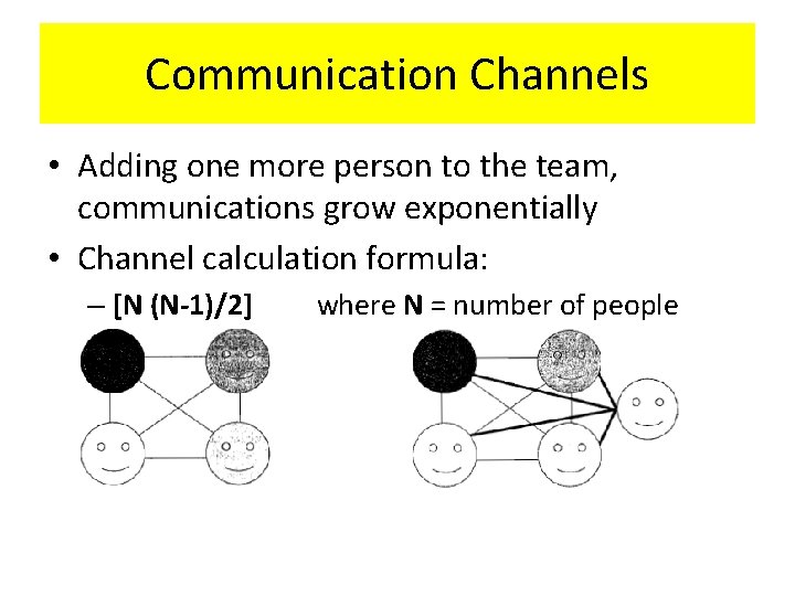 Communication Channels • Adding one more person to the team, communications grow exponentially • Communication Channels • Adding one more person to the team, communications grow exponentially •