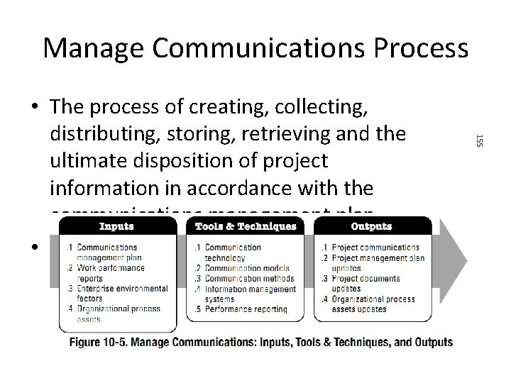 Manage Communications Process [Ref: PMBo. K 5 th Edition by PMI, USA] 155 •