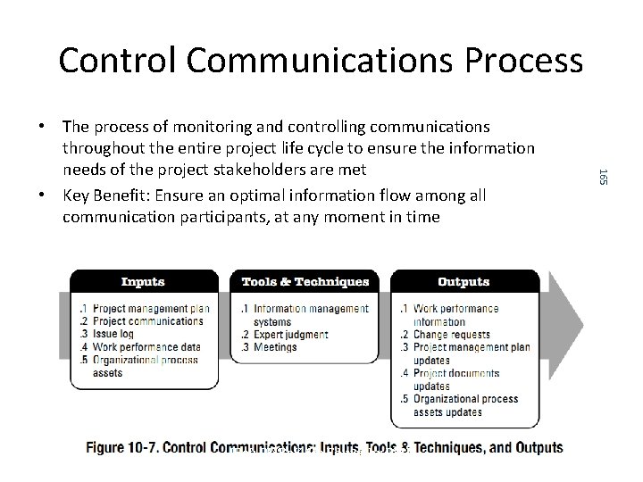 Control Communications Process [Ref: PMBo. K 5 th Edition by PMI, USA] 165 •