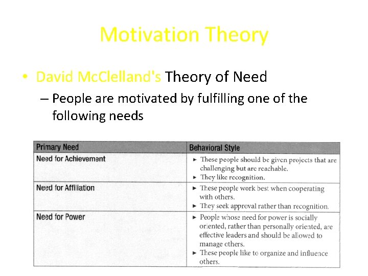Motivation Theory • David Mc. Clelland's Theory of Need – People are motivated by Motivation Theory • David Mc. Clelland's Theory of Need – People are motivated by