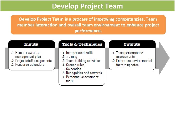 Develop Project Team is a process of improving competencies. Team member interaction and overall Develop Project Team is a process of improving competencies. Team member interaction and overall