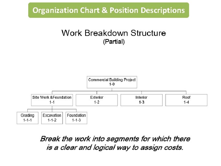 Organization Chart & Position Descriptions Organization Chart & Position Descriptions