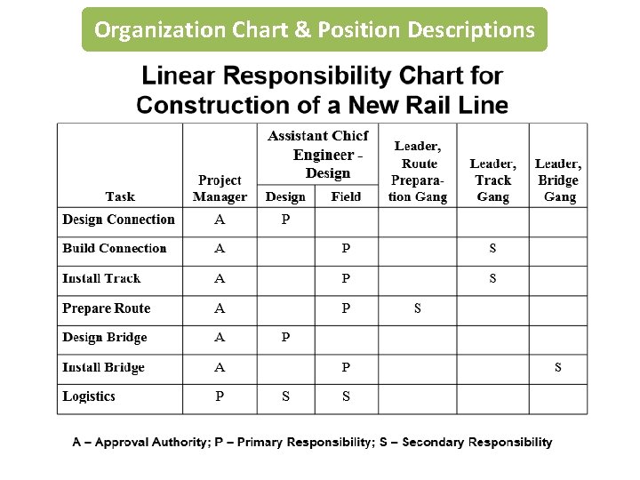Organization Chart & Position Descriptions Organization Chart & Position Descriptions