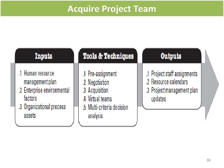 Acquire Project Team 55 Acquire Project Team 55