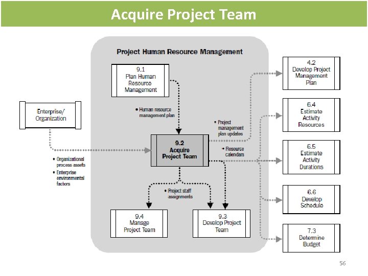 Acquire Project Team 56 Acquire Project Team 56
