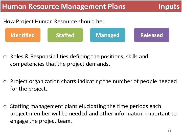 Human Resource Management Plans Inputs How Project Human Resource should be; Identified Staffed Managed Human Resource Management Plans Inputs How Project Human Resource should be; Identified Staffed Managed