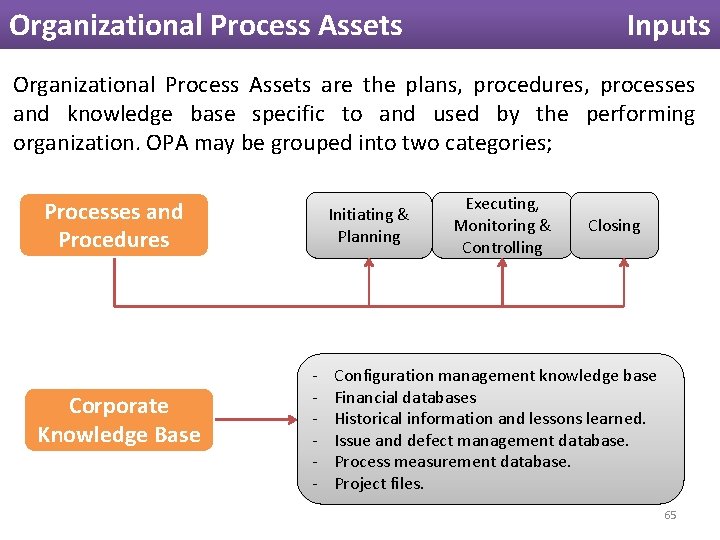 Organizational Process Assets Inputs Organizational Process Assets are the plans, procedures, processes and knowledge Organizational Process Assets Inputs Organizational Process Assets are the plans, procedures, processes and knowledge