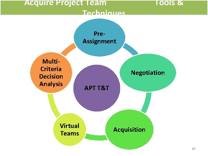 Acquire Project Team Techniques Tools & Pre. Assignment Multi. Criteria Decision Analysis Virtual Teams Acquire Project Team Techniques Tools & Pre. Assignment Multi. Criteria Decision Analysis Virtual Teams