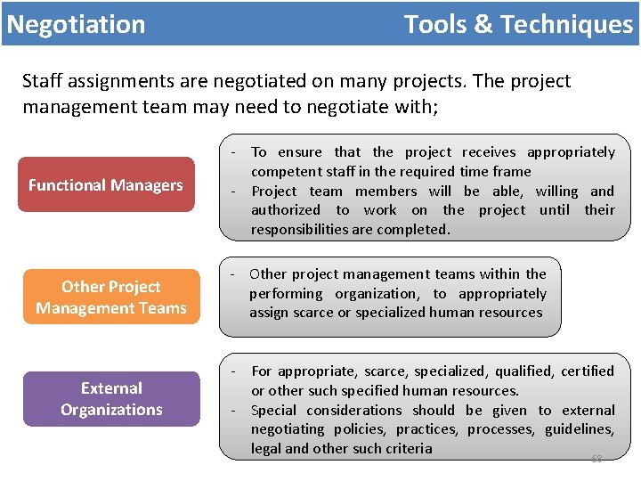 Negotiation Tools & Techniques Staff assignments are negotiated on many projects. The project management Negotiation Tools & Techniques Staff assignments are negotiated on many projects. The project management
