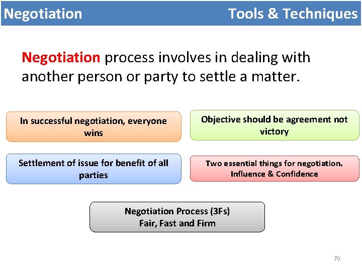 Negotiation Tools & Techniques Negotiation process involves in dealing with another person or party Negotiation Tools & Techniques Negotiation process involves in dealing with another person or party