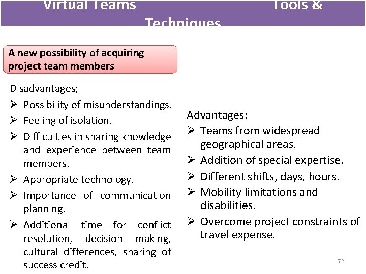 Virtual Teams Techniques Tools & A new possibility of acquiring project team members Disadvantages; Virtual Teams Techniques Tools & A new possibility of acquiring project team members Disadvantages;