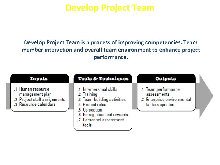 Develop Project Team is a process of improving competencies. Team member interaction and overall Develop Project Team is a process of improving competencies. Team member interaction and overall