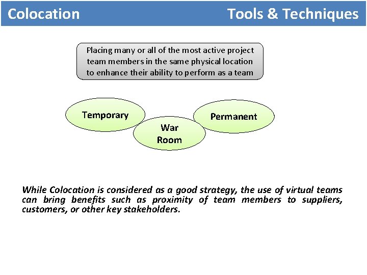 Colocation Tools & Techniques Placing many or all of the most active project team Colocation Tools & Techniques Placing many or all of the most active project team