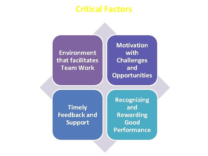 Critical Factors Environment that facilitates Team Work Motivation with Challenges and Opportunities Timely Feedback Critical Factors Environment that facilitates Team Work Motivation with Challenges and Opportunities Timely Feedback
