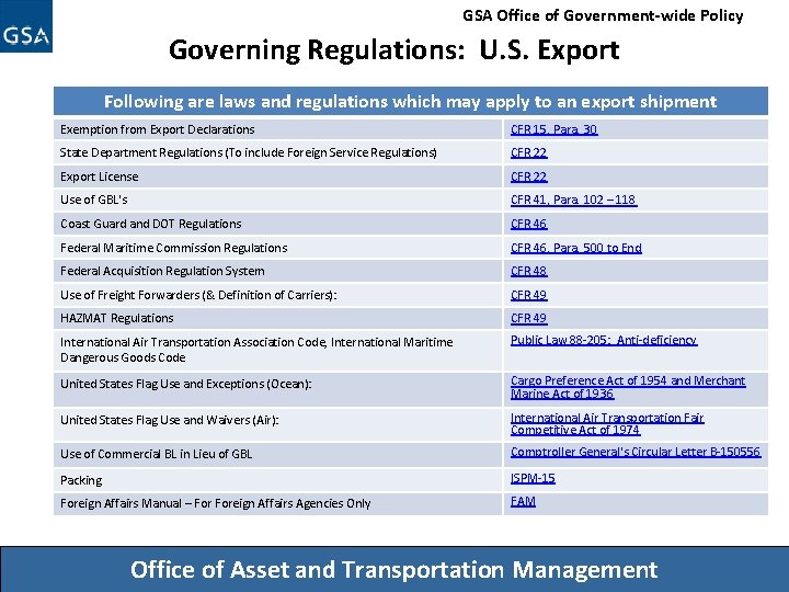 GSA Office of Government-wide Policy Governing Regulations: U. S. Export Following are laws and