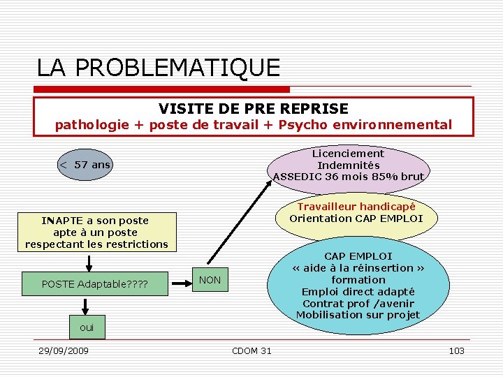 LA PROBLEMATIQUE VISITE DE PRE REPRISE pathologie + poste de travail + Psycho environnemental