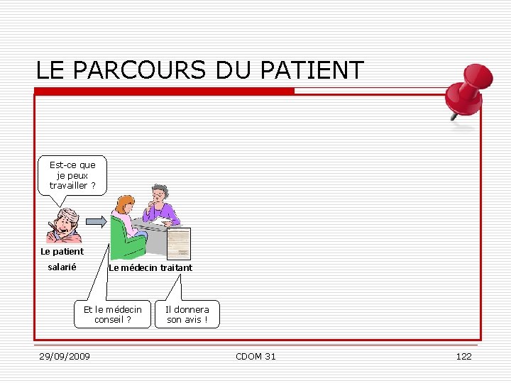 LE PARCOURS DU PATIENT Est-ce que je peux travailler ? Le patient salarié Le