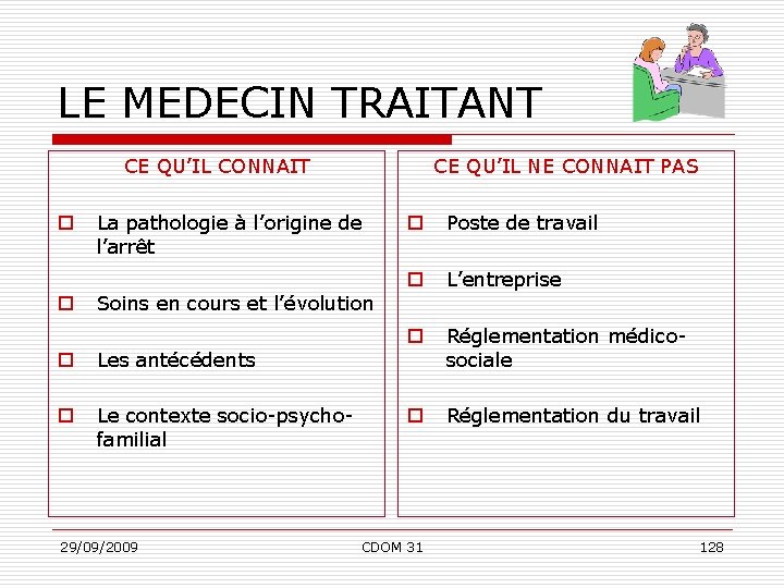 LE MEDECIN TRAITANT CE QU’IL CONNAIT o o CE QU’IL NE CONNAIT PAS La