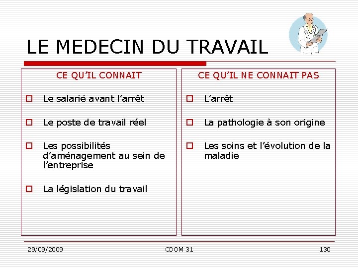 LE MEDECIN DU TRAVAIL CE QU’IL NE CONNAIT PAS CE QU’IL CONNAIT o Le