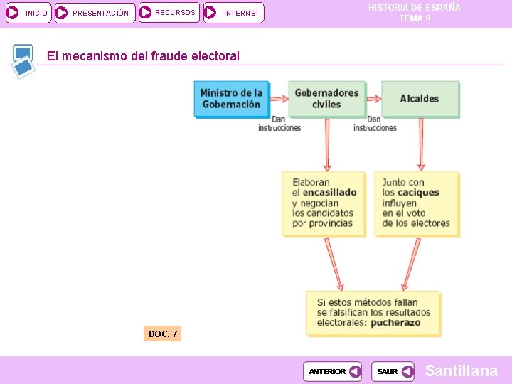 INICIO PRESENTACIÓN RECURSOS INTERNET HISTORIA DE ESPAÑA TEMA 9 El mecanismo del fraude electoral INICIO PRESENTACIÓN RECURSOS INTERNET HISTORIA DE ESPAÑA TEMA 9 El mecanismo del fraude electoral