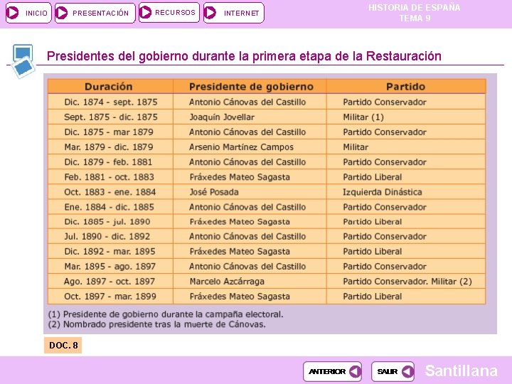 INICIO PRESENTACIÓN RECURSOS INTERNET HISTORIA DE ESPAÑA TEMA 9 Presidentes del gobierno durante la INICIO PRESENTACIÓN RECURSOS INTERNET HISTORIA DE ESPAÑA TEMA 9 Presidentes del gobierno durante la