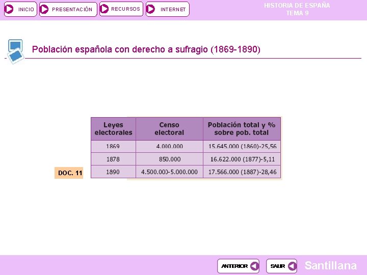 INICIO PRESENTACIÓN RECURSOS INTERNET HISTORIA DE ESPAÑA TEMA 9 Población española con derecho a INICIO PRESENTACIÓN RECURSOS INTERNET HISTORIA DE ESPAÑA TEMA 9 Población española con derecho a