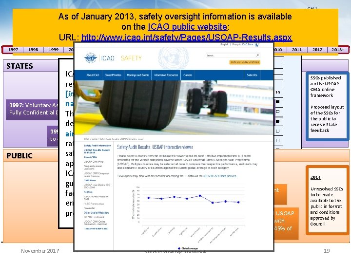 As of January 2013, safety oversight information is available on the ICAO public website: