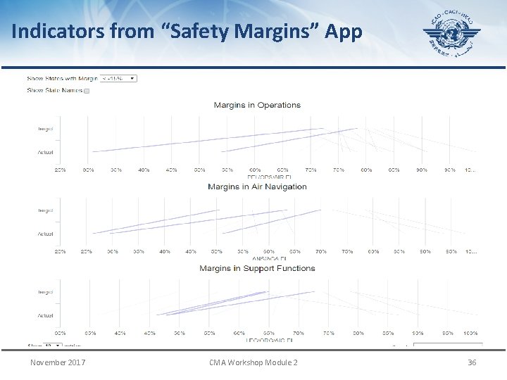 Indicators from “Safety Margins” App November 2017 CMA Workshop Module 2 36 