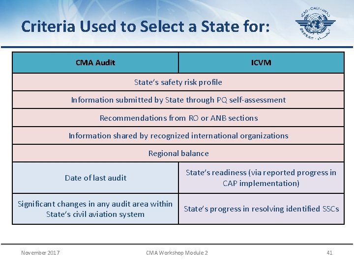 Criteria Used to Select a State for: CMA Audit ICVM State’s safety risk profile