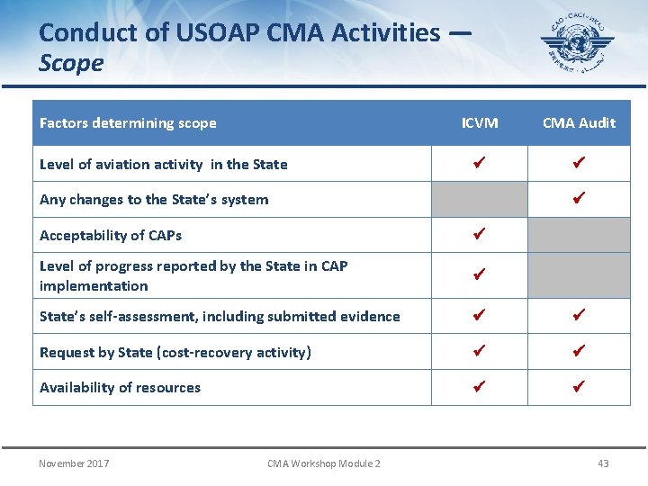 Conduct of USOAP CMA Activities — Scope Factors determining scope Level of aviation activity