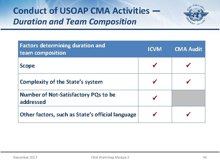 Conduct of USOAP CMA Activities — Duration and Team Composition Factors determining duration and