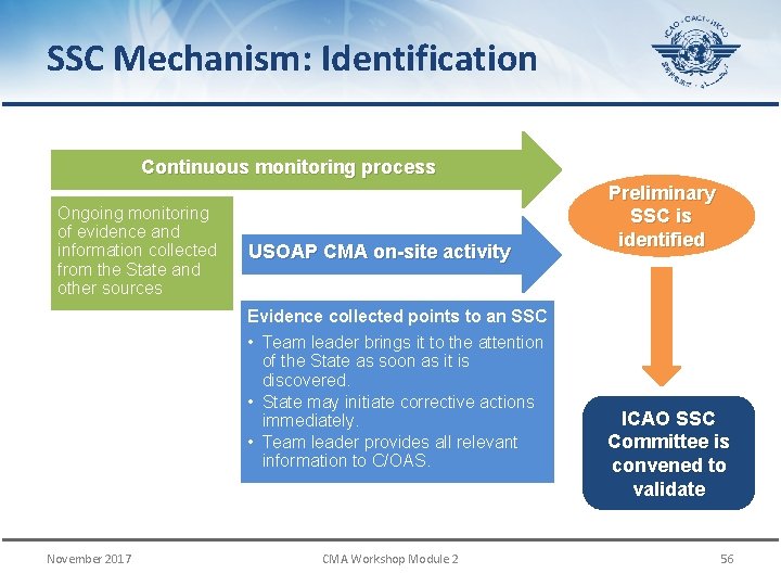 SSC Mechanism: Identification Continuous monitoring process Ongoing monitoring of evidence and information collected from