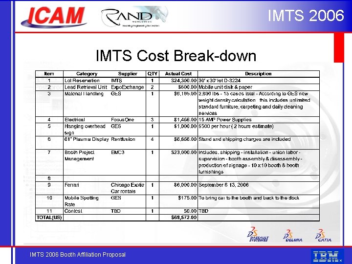 IMTS 2006 IMTS Cost Break-down IMTS 2006 Booth Affiliation Proposal 