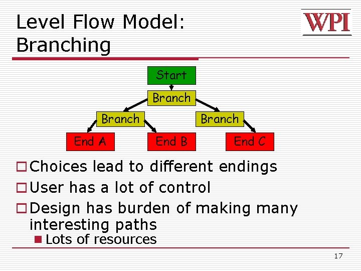 Level Flow Model: Branching Start Branch End A Branch End B End C o