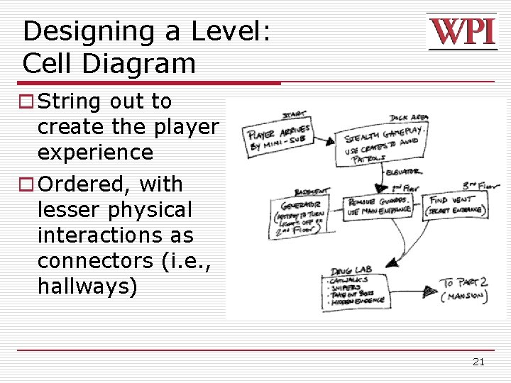 Designing a Level: Cell Diagram o String out to create the player experience o