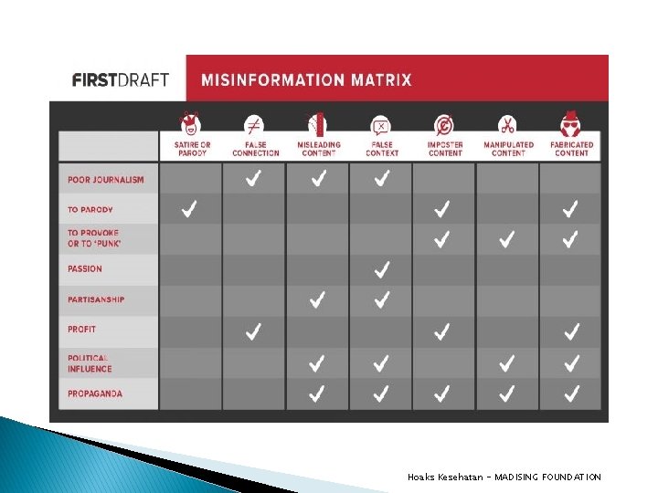 Hoaks Kesehatan - MADISING FOUNDATION 
