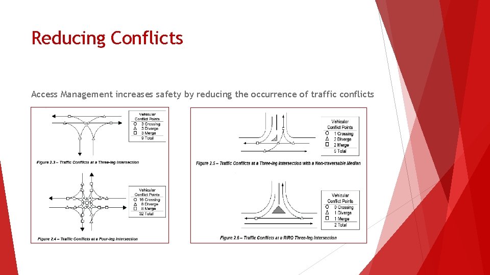 Reducing Conflicts Access Management increases safety by reducing the occurrence of traffic conflicts 