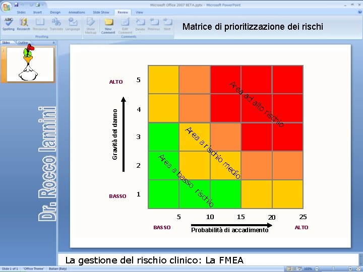 Matrice di prioritizzazione dei rischi Gravità del danno ALTO 5 Ar ea 4 Ar