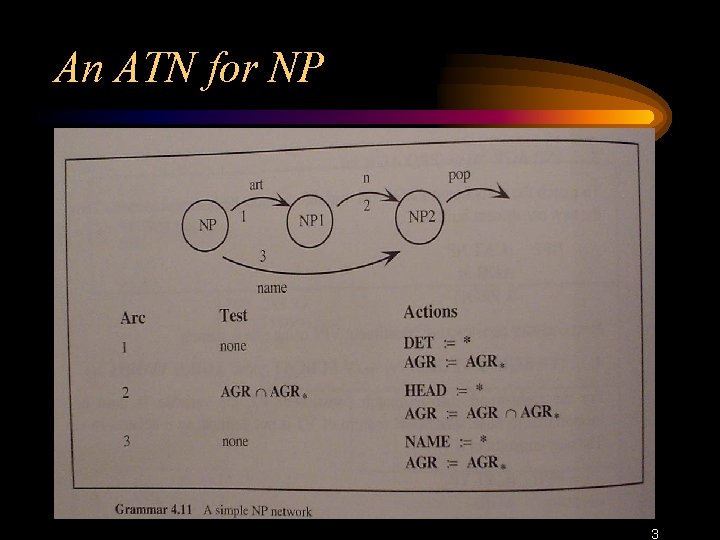 An ATN for NP 3 