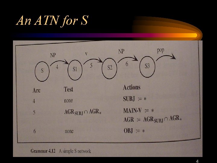 An ATN for S 4 