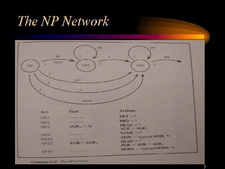 The NP Network 7 