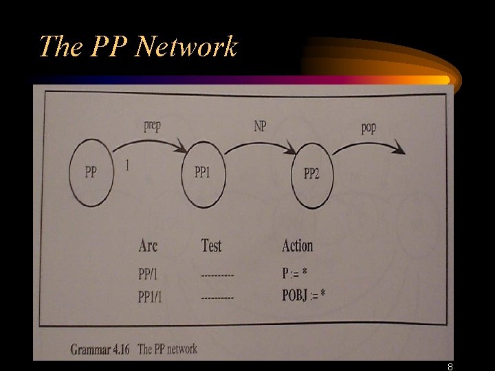 The PP Network 8 