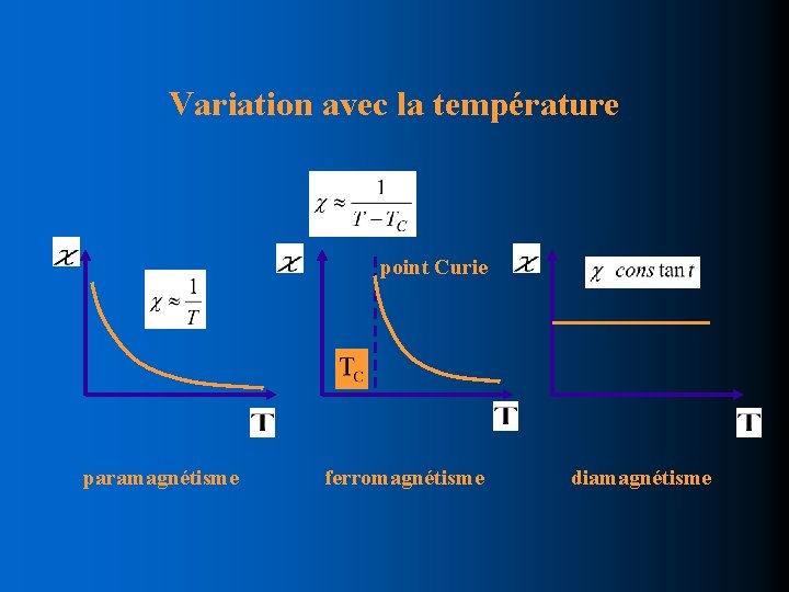 Variation avec la température point Curie paramagnétisme ferromagnétisme diamagnétisme Variation avec la température point Curie paramagnétisme ferromagnétisme diamagnétisme